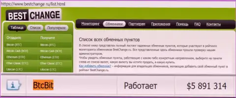 Надежность организации БТЦБит Нет подтверждается мониторингом обменных онлайн пунктов - интернет-сервисом Bestchange Ru