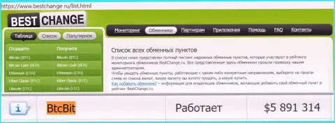 Честность онлайн обменника BTCBit подтверждена мониторингом обменных online пунктов BestChange Ru