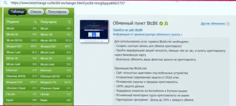 Информация о мобильной адаптивности сайта интернет-обменки BTCBit Net, предложенная на онлайн-сервисе bestchange ru